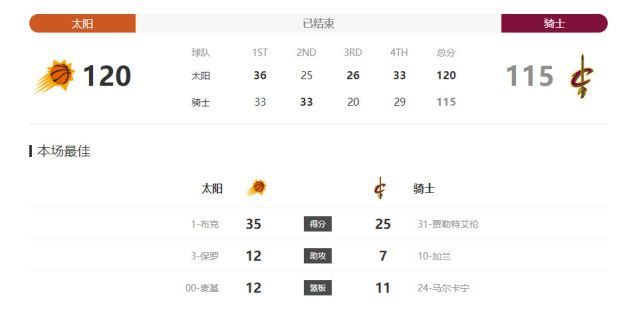 五月天狠狠干